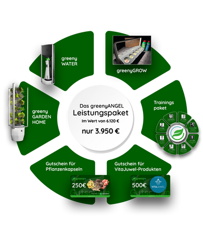 greenyANGEL / greenyGUARDIAN Leistungspaket (1.000 Euro Anzahlung)